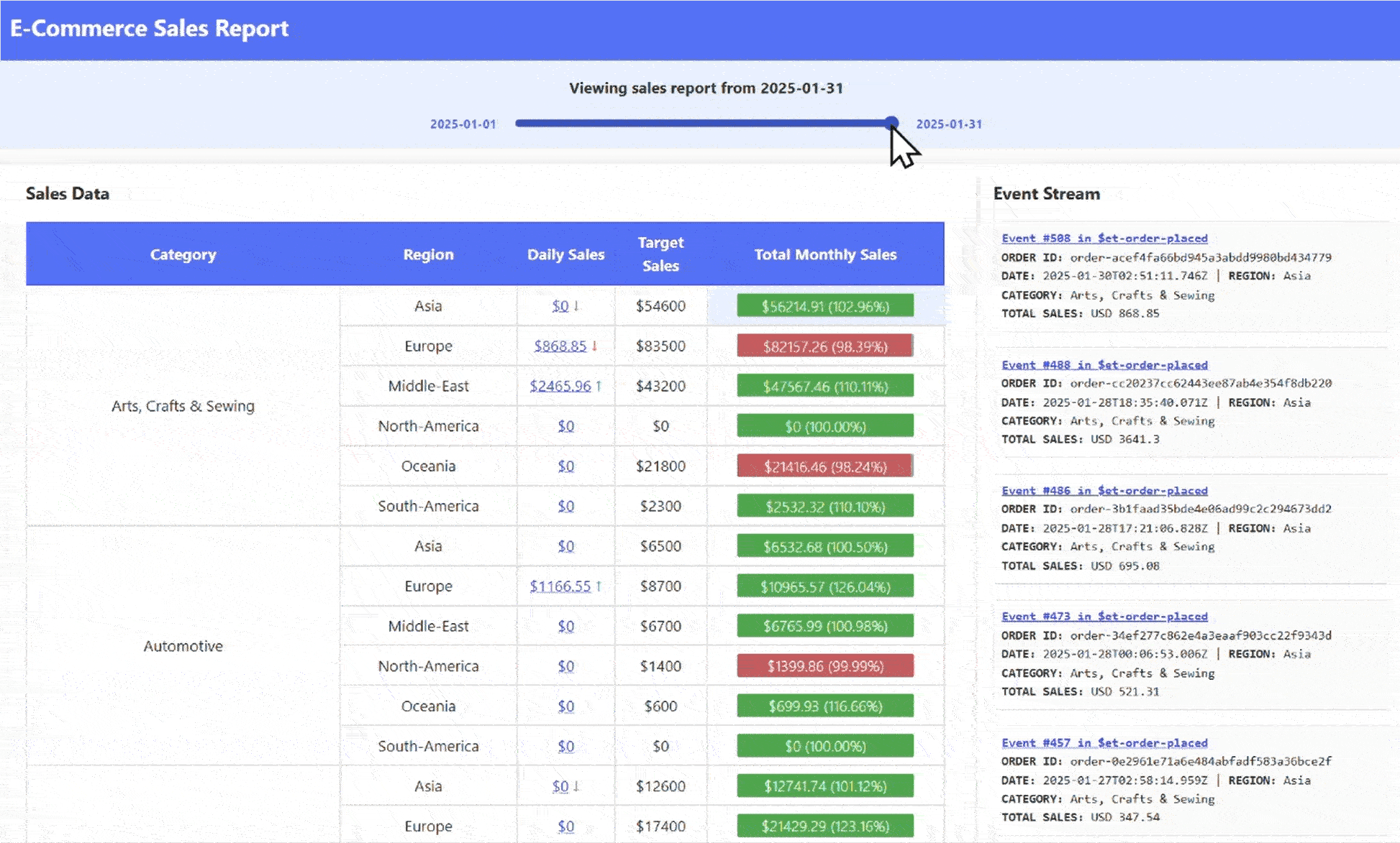 Time Traveling Report